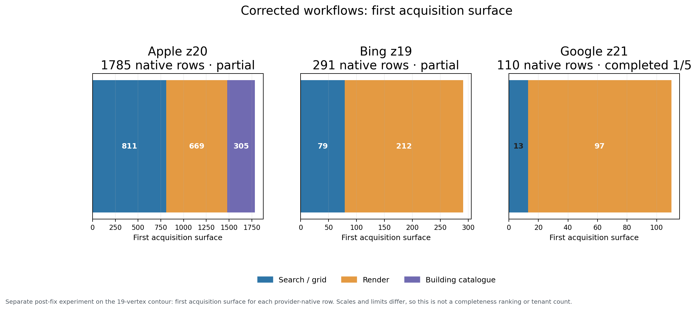 First acquisition surface after the fixes