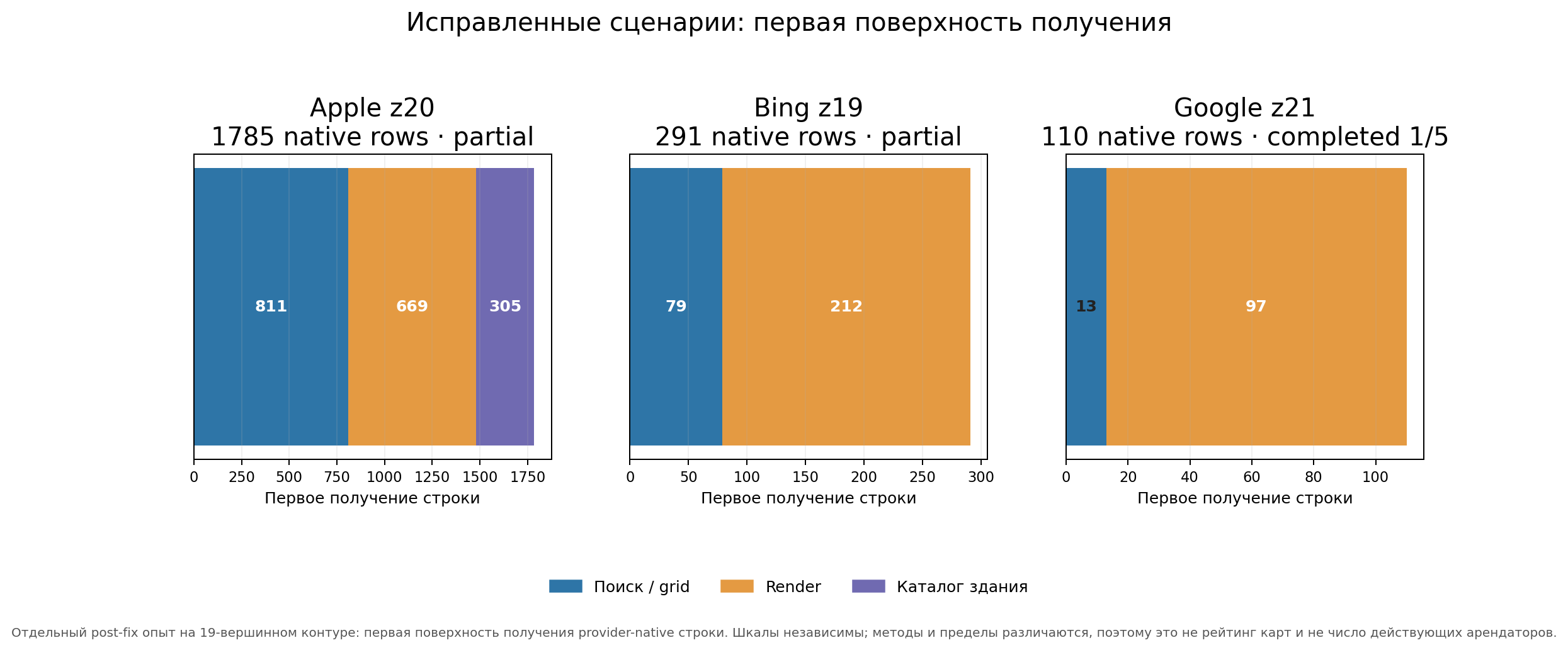 Первый канал получения строк после исправлений