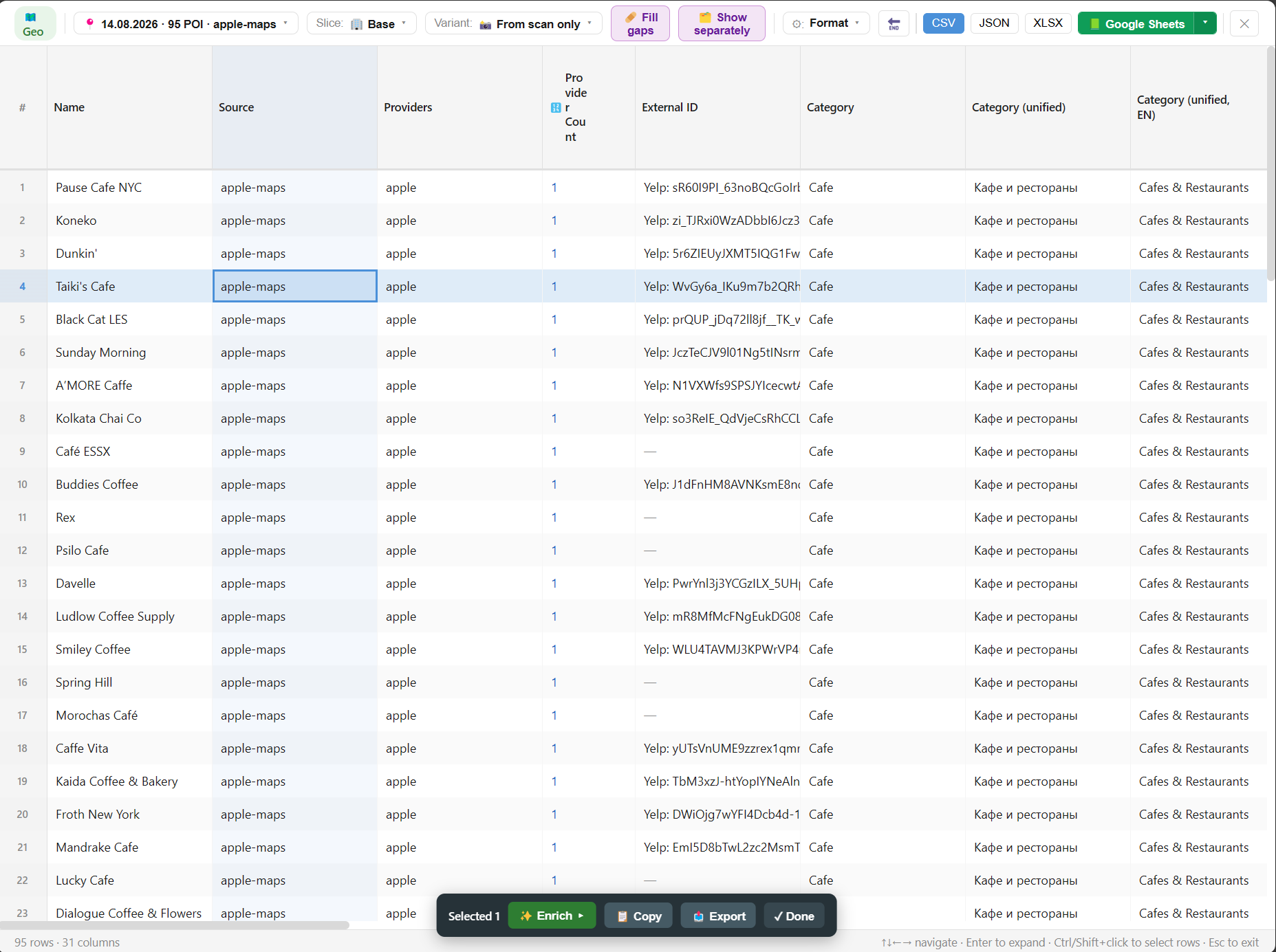 A collection run's table: 31 organizations, 65 columns, actions on selected rows