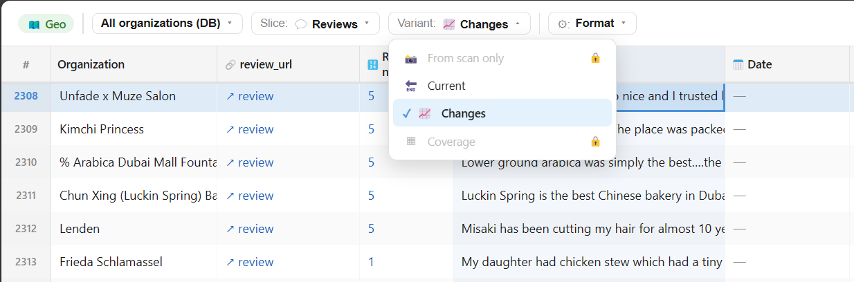 The Dynamics variant: change types and dates across the whole database